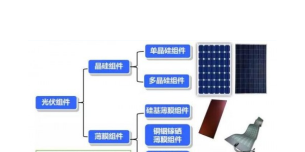 太陽能封裝邊框的分類